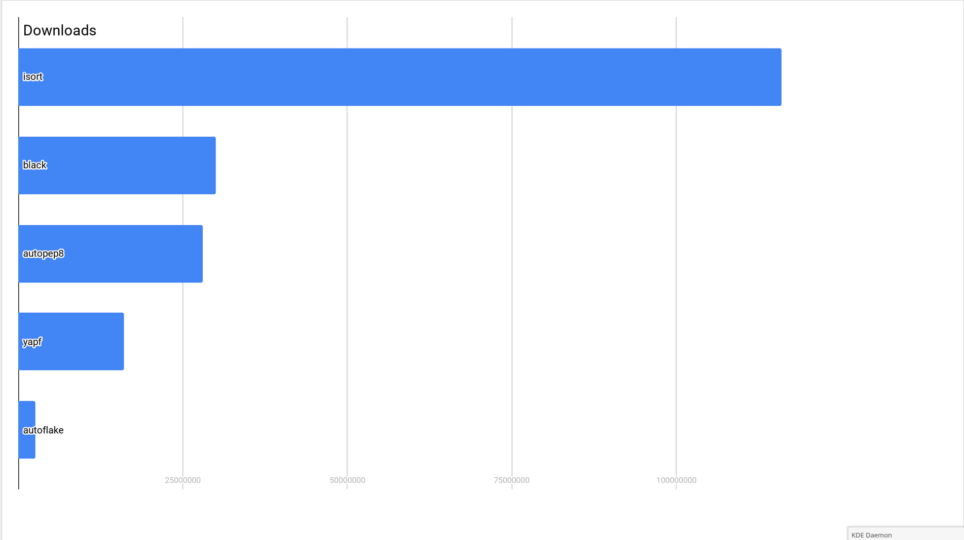 auto formatter downloads